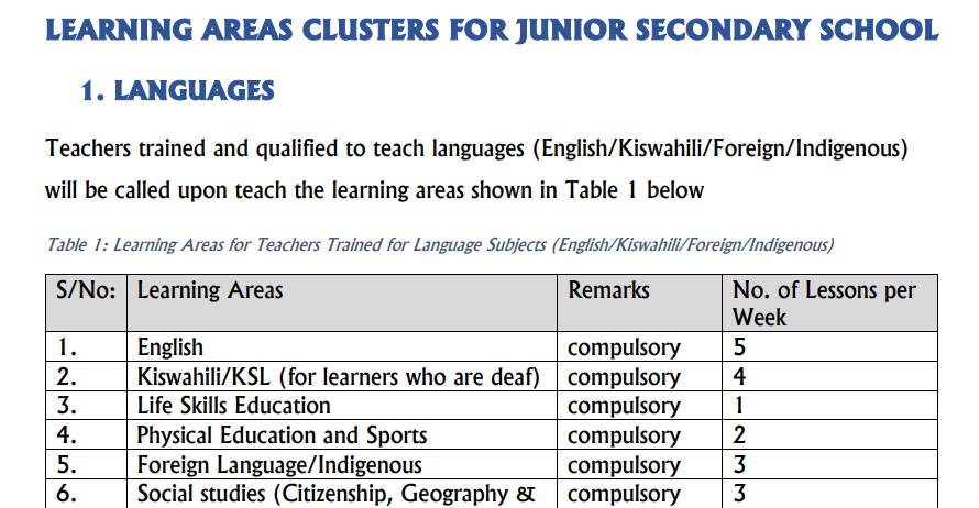 Learning areas clusters for teachers trained on junior secondary