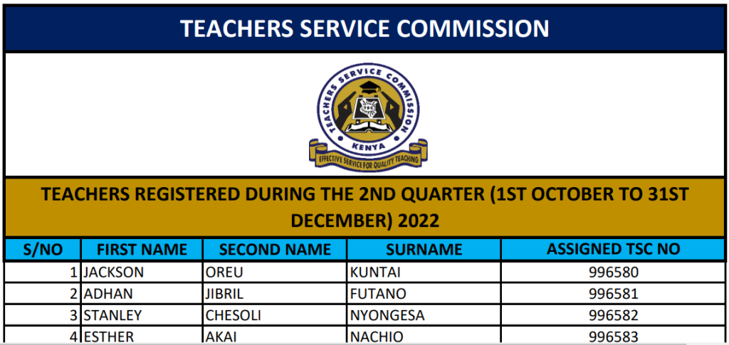 TSC list of registered teachers from 1st Oct to 31st Dec 2022