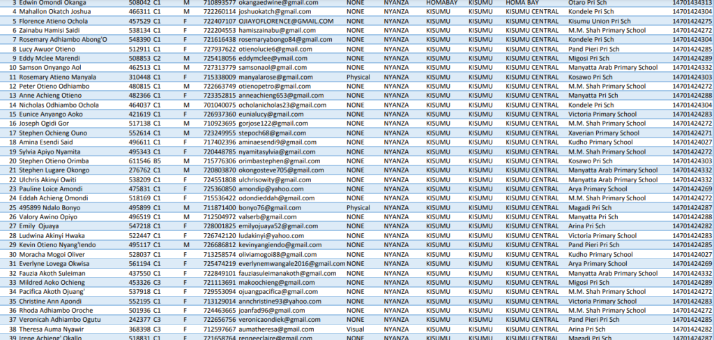 Shortlist for deployment; Kitui, Meru, Kwale, Nakuru, Homabay