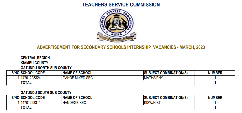 TSC March 2023 secondary teaching internship vacancies per County