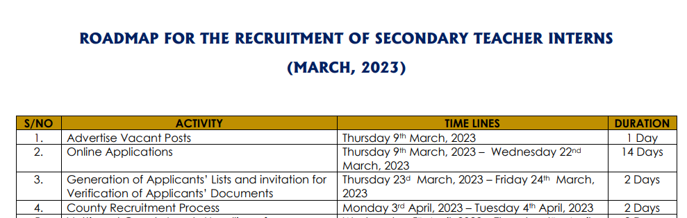 TSC roadmap for recruitment of teacher interns March 2023