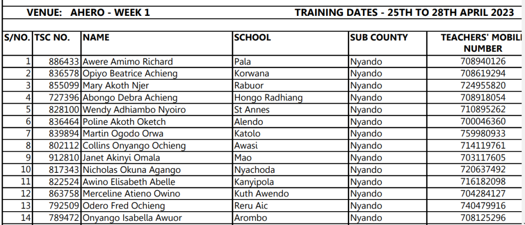 TSC lists of JSS teacher trainees per county (April & May)