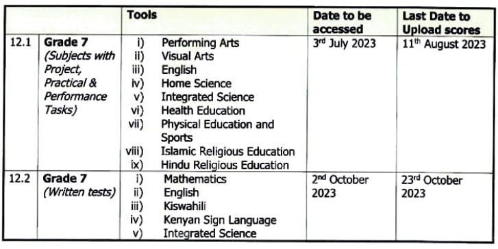 Grade 7 learners to start national assessment early July