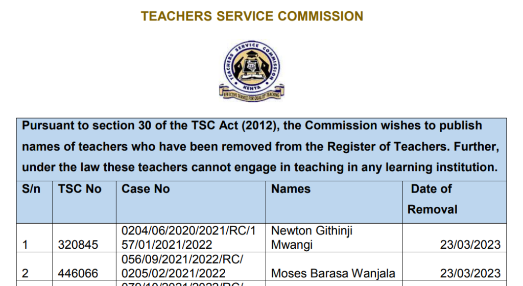 List of 36 teachers deregistered by TSC in March 2023