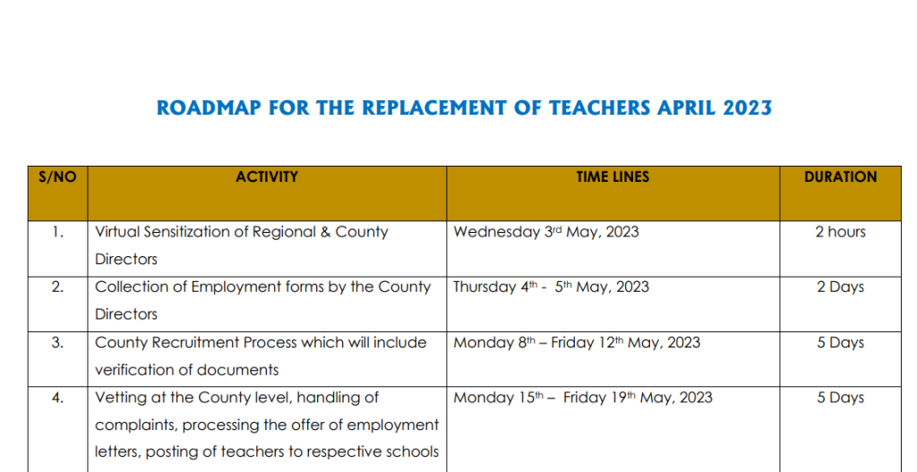 TSC roadmap for replacement of primary and secondary teachers