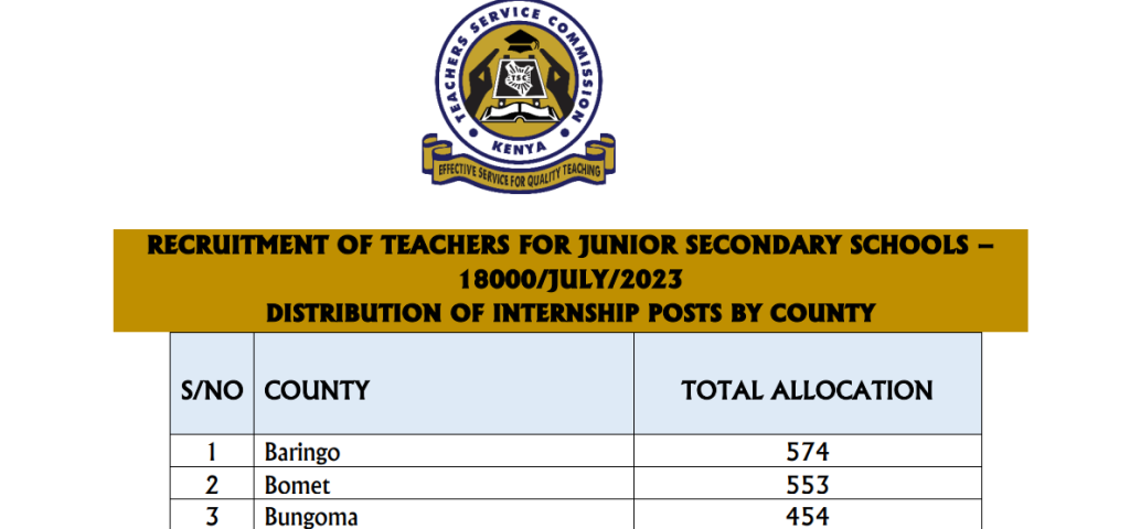 Distribution of JSS internship posts per county (July 2023)