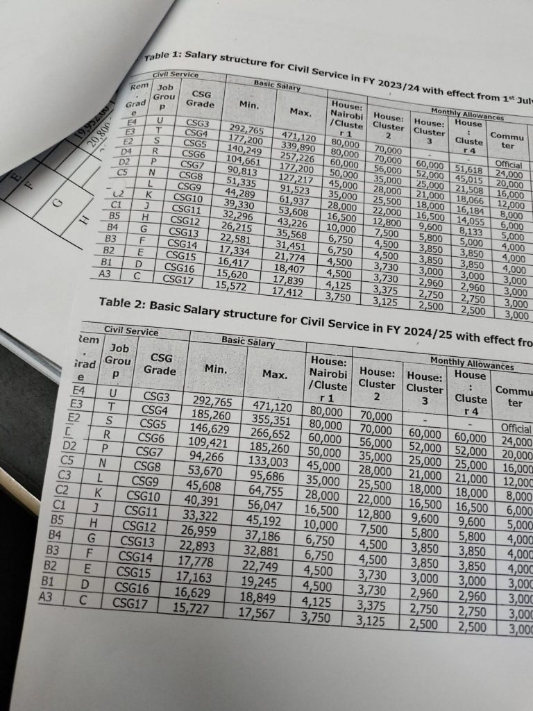 Reviewed salary and allowance for teachers, civil servants Aug 2023