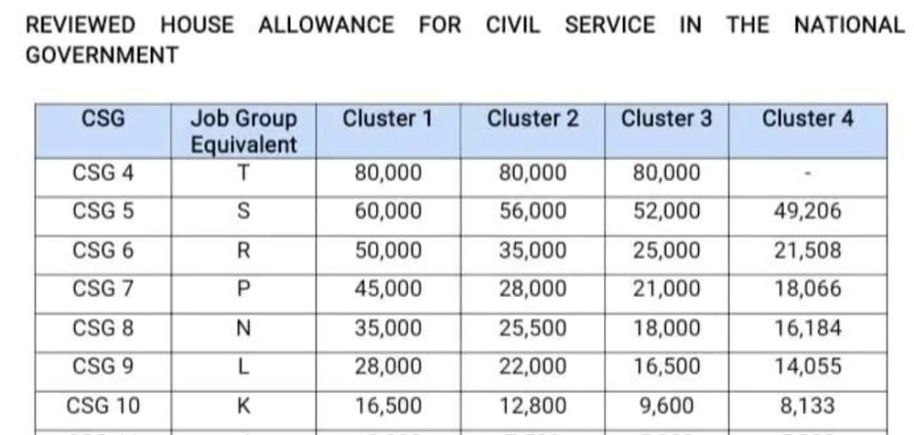 Reviewed salary and allowance for teachers, civil servants Aug 2023