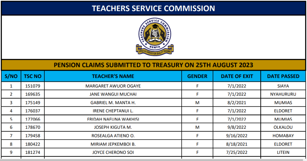 List of teacher pension claims submitted to Treasury by TSC