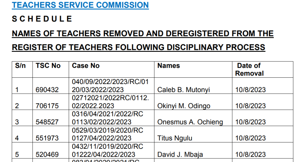 List of 64 TSC & 9 BOM teachers deregistered by TSC Aug 2023 (CK)