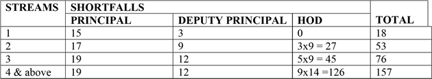 Complete TSC teacher promotion interview quiz and answers 2023