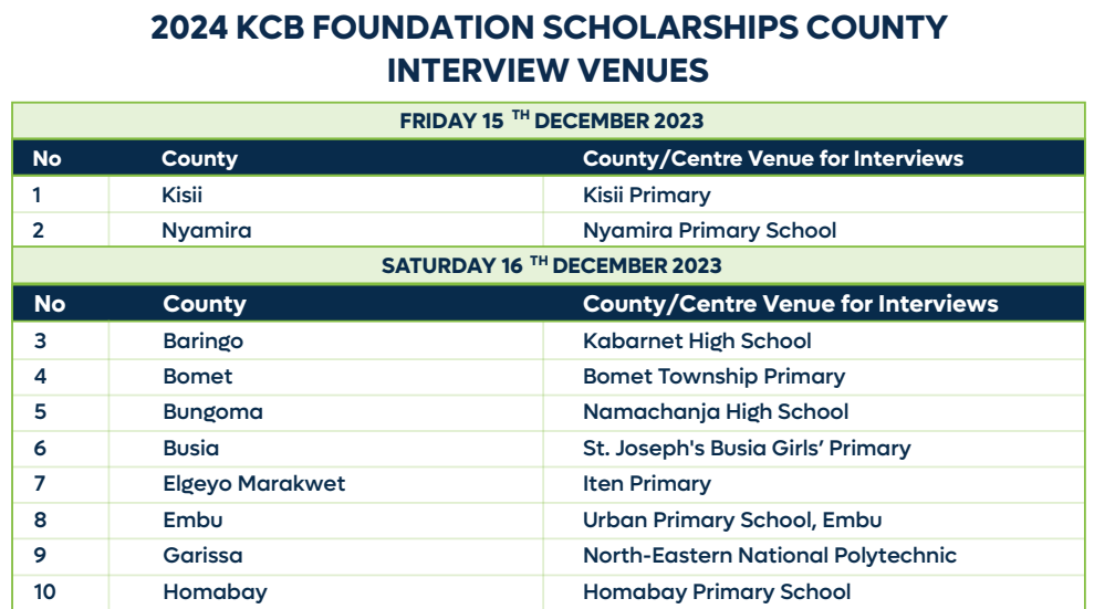 KCPE 2023 KCB Scholarship Dec. interview dates, cut-off marks per county