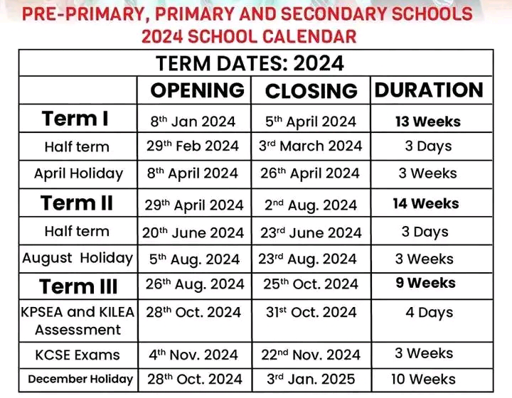 2024 kcse timetable download knec » KCSE REVISION