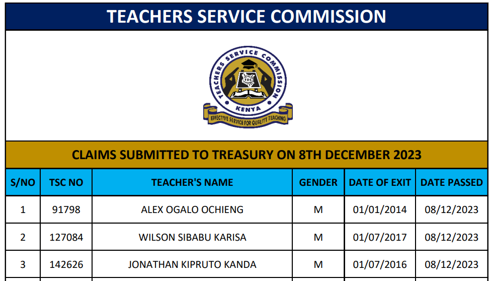 List of TSC teachers pension claims submitted to Treasury on 8th December