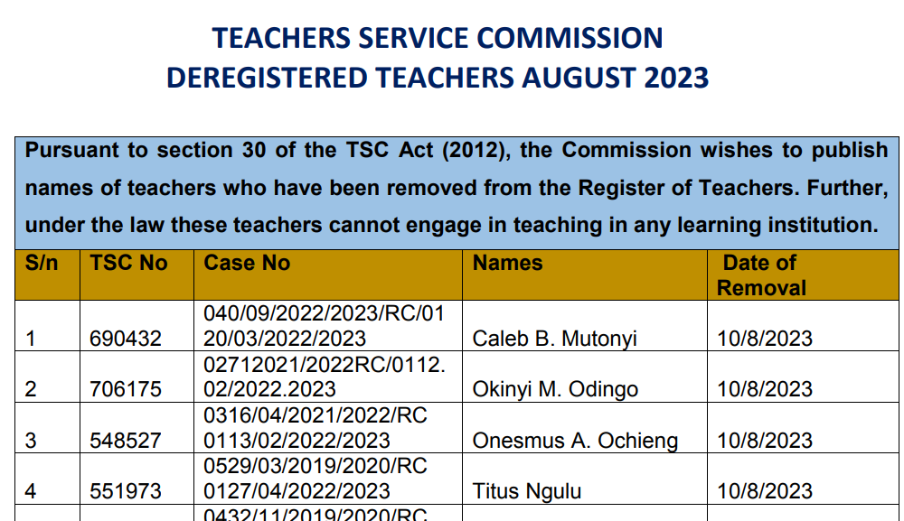 TSC publishes list of 73 teachers it deregistered in August 2023