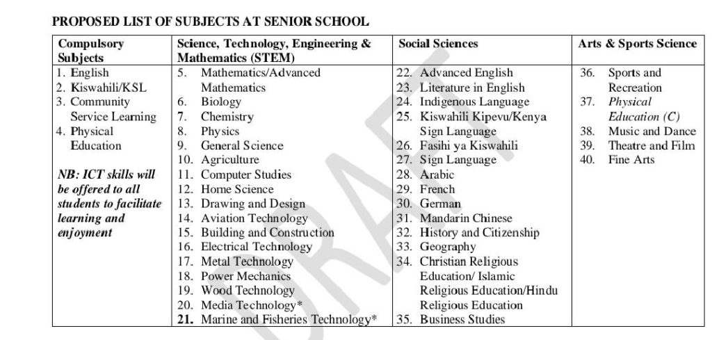 List of CBC learning areas to be offered in Grade 10, 11, 12 (senior school)