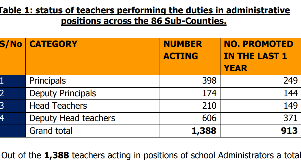 TSC releases response to questions raised by MP on teacher promotions