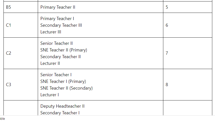 Current TSC teachers grades and titles, salaries and allowances