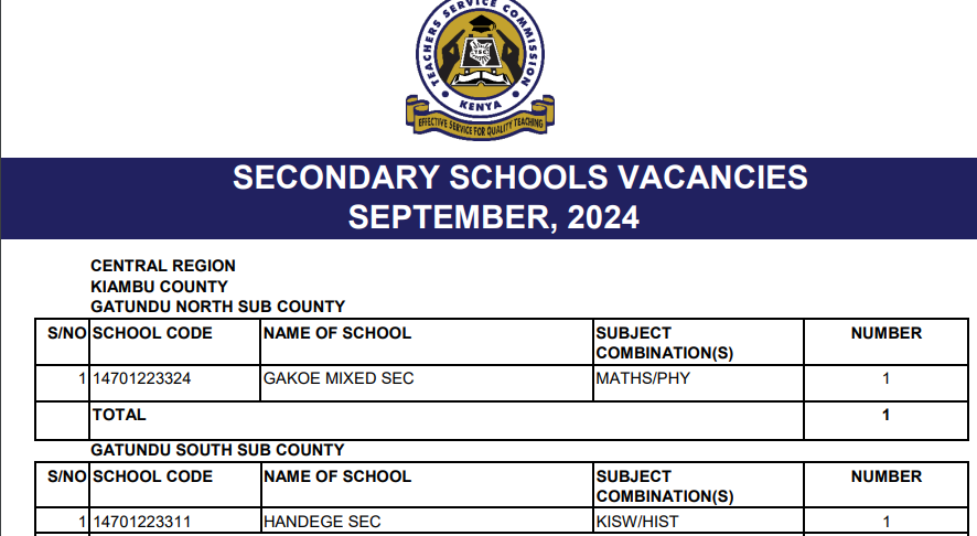 TSC distribution of 450 pnp teaching slots for secondary school teachers