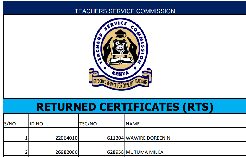 List of returned TSC teachers certificates of registrations