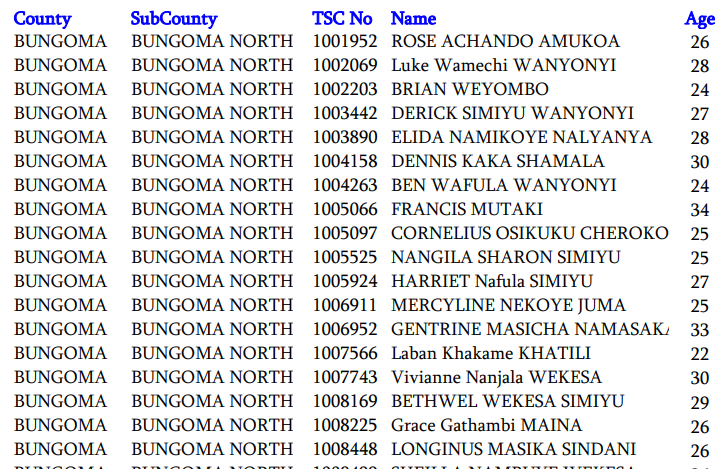 TSC lists of JSS intern applicants invited for verification per county