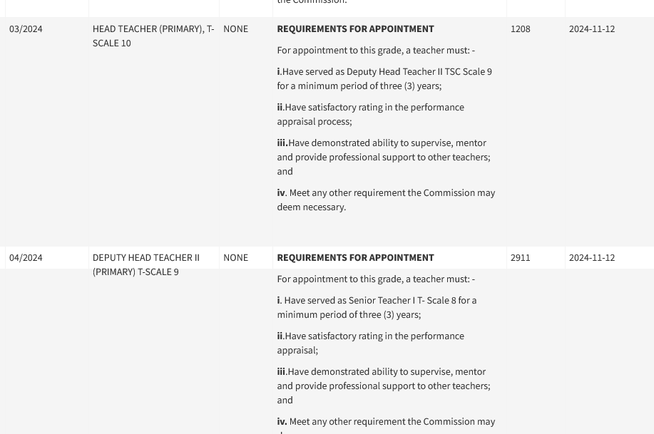 TSC releases application link and requirements for 5,690 promotion vacancies