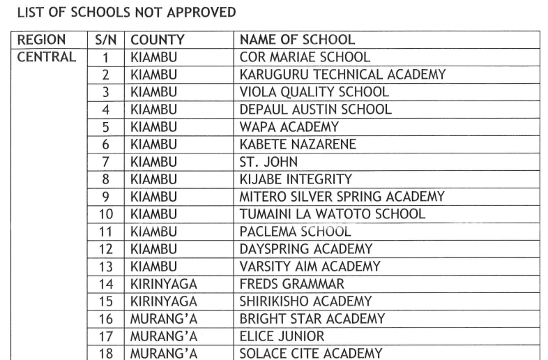 List of 348 primary schools not approved by Ministry to offer boarding