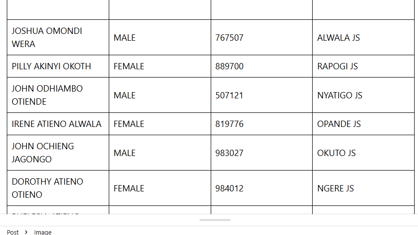 List of JSS teachers selected to attend CEMASTEA training