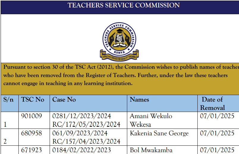 TSC list of deregistered teachers in February 2025