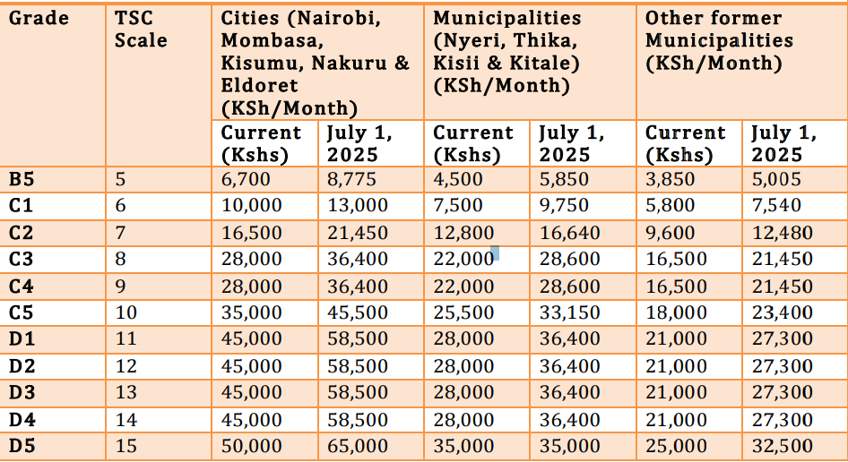 TSC acting CEO Eveleen Mitei to lead CBA talks with teacher unions