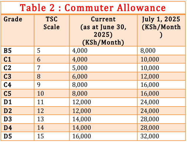 TSC acting CEO Eveleen Mitei to lead CBA talks with teacher unions