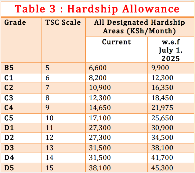 TSC acting CEO Eveleen Mitei to lead CBA talks with teacher unions