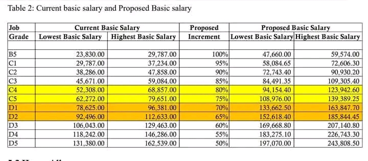 Kuppet top brass lists fresh demands before signing of CBA 2025-2029