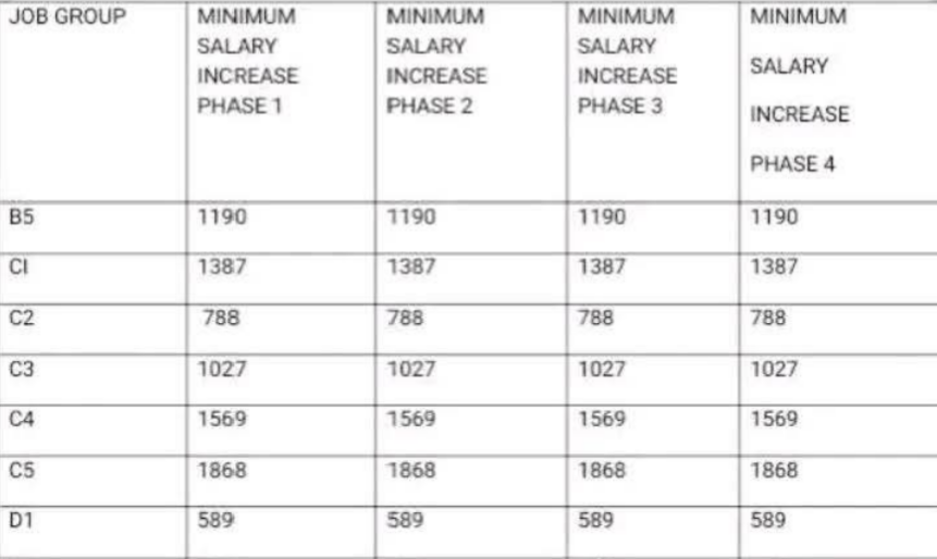 TSC set to start payment of teachers July salaries with CBA increment