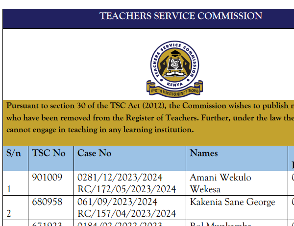TSC lists 69 teachers deregistered and dismissed from service