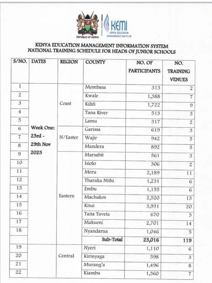 Circular: KEMI training of primary & junior school HOI's