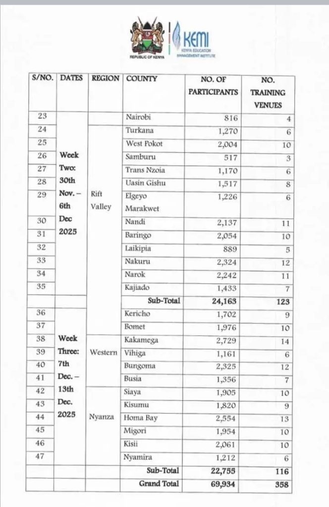 Circular: KEMI training of primary & junior school HOI's