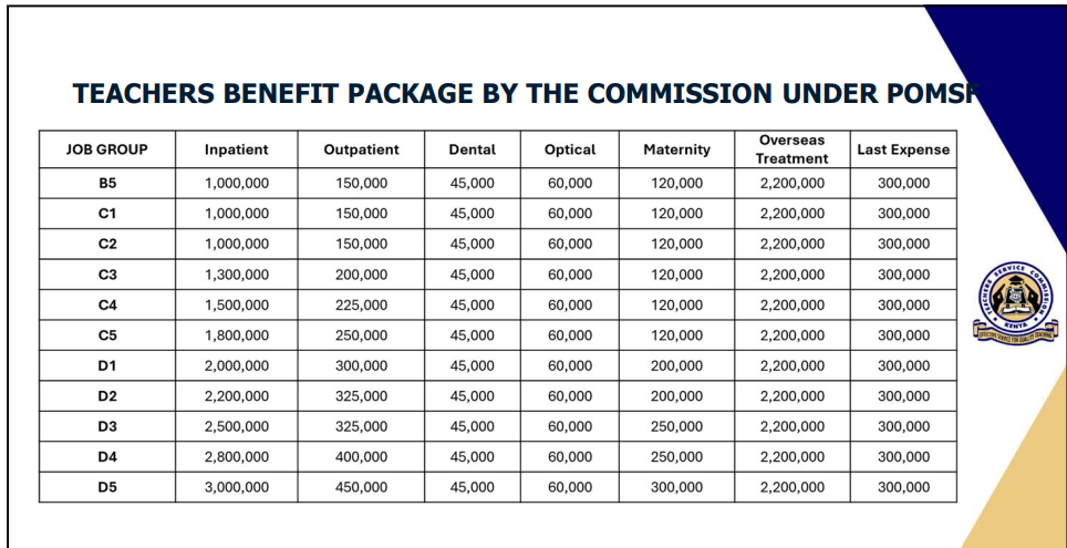 TSC teachers SHA medical scheme (POMSF) details & benefits