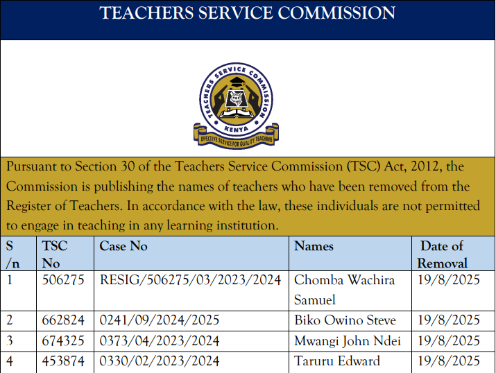 TSC list of teachers deregistered & dismissed from service Oct. 2025