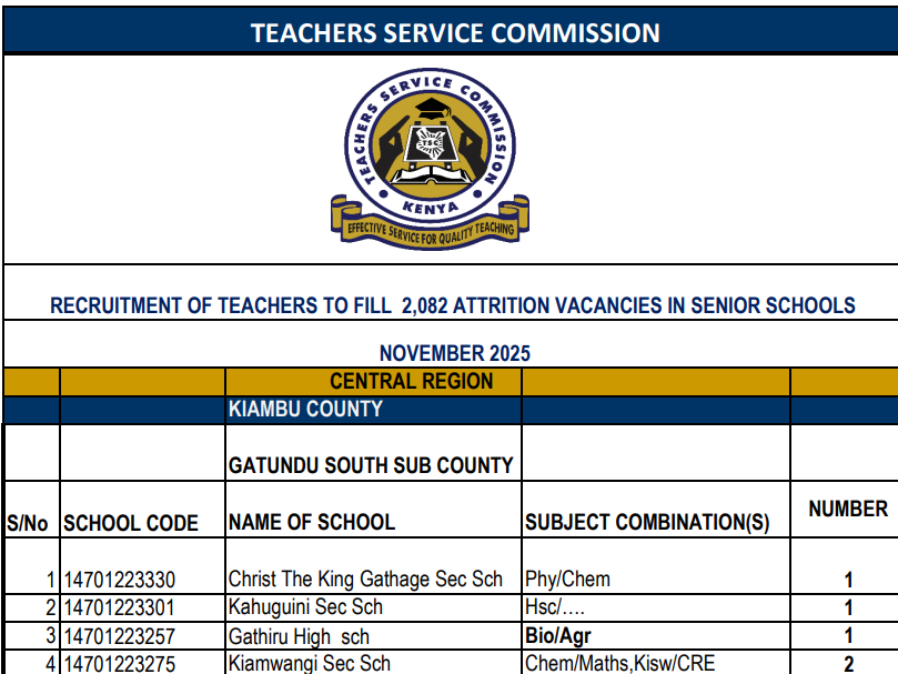TSC distribution of 2,082 replacement jobs in senior schools