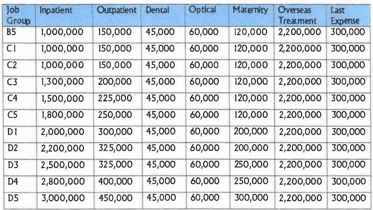 TSC circular: Medical cover for teachers and their dependants under POMSF